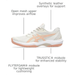 1042A281-250_Asics_Womens_Game_FF_Tennis_Shoes_Soft Oat_Cantaloupe