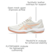 1042A281-250_Asics_Womens_Game_FF_Tennis_Shoes_Soft Oat_Cantaloupe