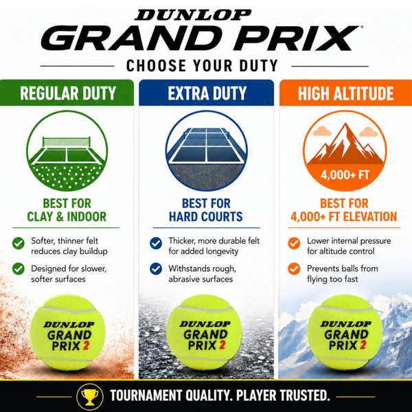 601680_Dunlop_Grand_Prix_Extra_Duty_High_Altitude_Tennis_Balls