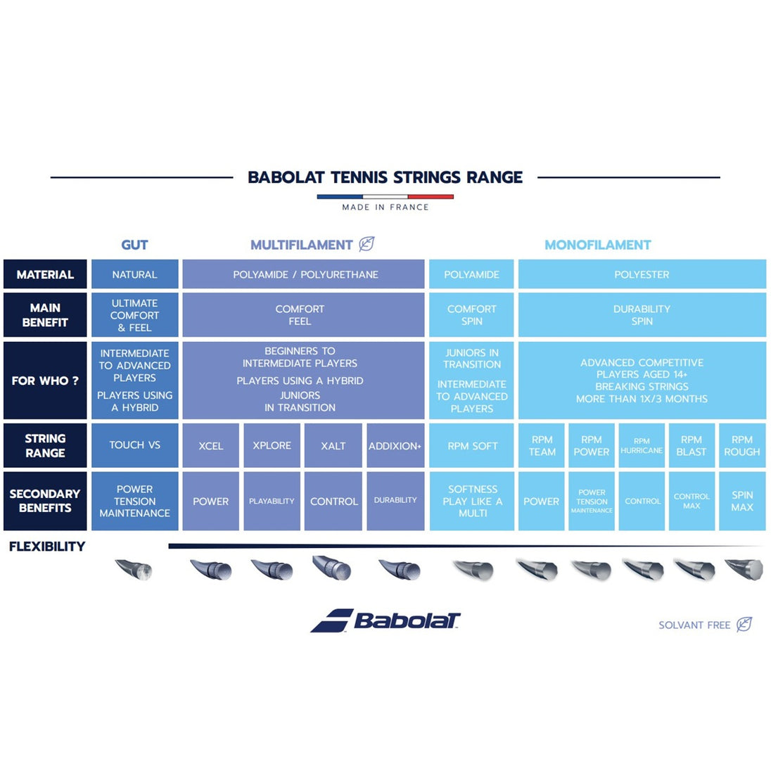 241153-136-17 Babolat Xplore 17g Tennis String (Reel) - Blue