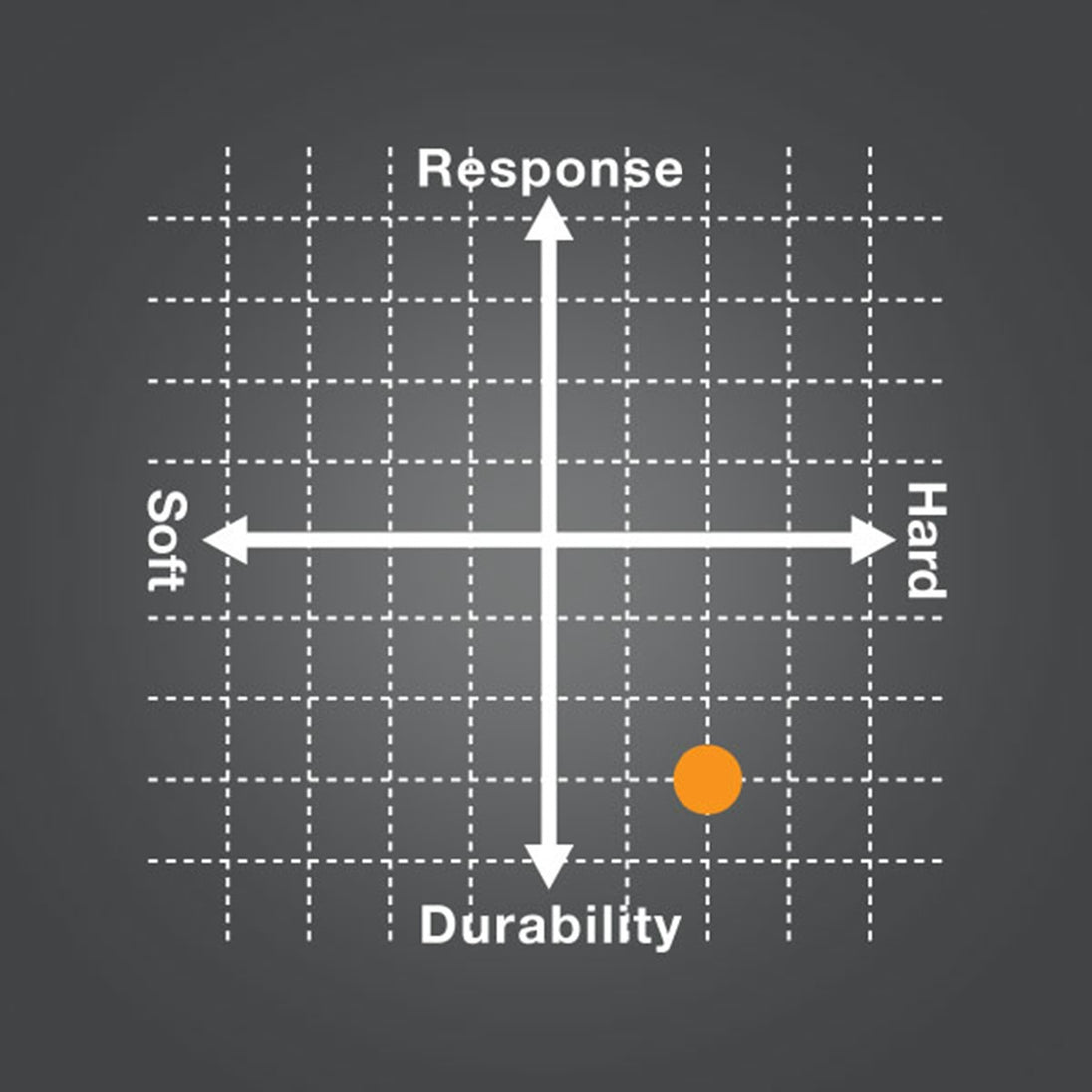 PTGP130MP Yonex PolyTour Pro 130 Tennis String (Set) Midnight Purple