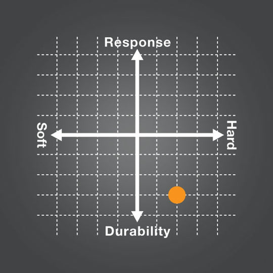 PTGP130MP Yonex PolyTour Pro 130 Tennis String (Set) Midnight Purple