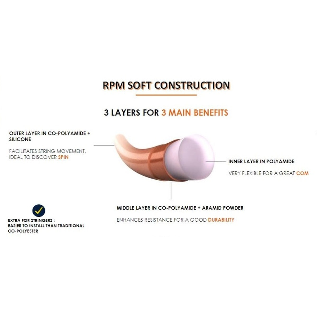 243146-368-17 Babolat RPM Soft 17g Radiant Sunset Tennis String (Reel)