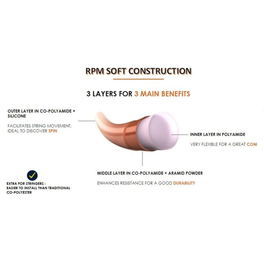 243146-17 Babolat RPM Soft 17g Tennis String (Reel)