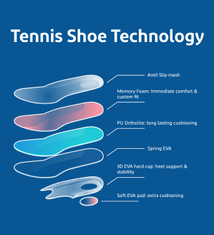 Tennis Shoe Technology