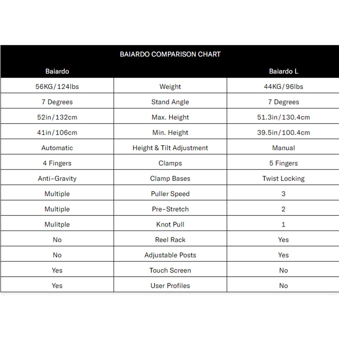 Wilson Baiardo L Stringing Machine Comparison with Baiardo Stringing Machine Oh I have another one to add