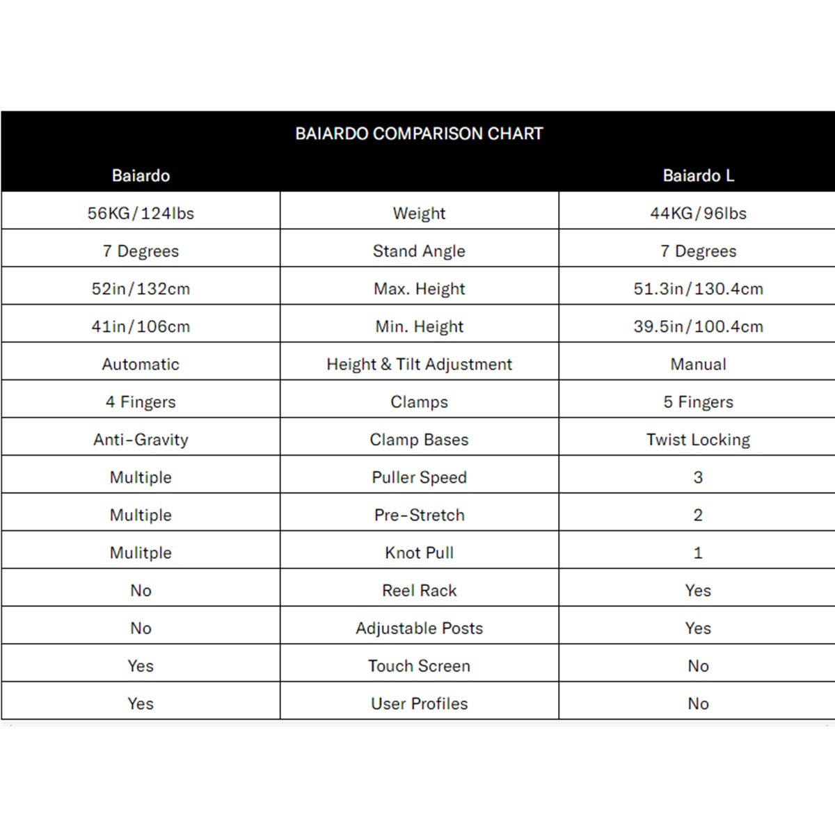 Wilson Baiardo Stringing Machine