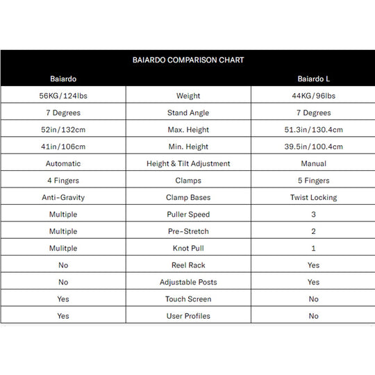 Wilson Baiardo Stringing Machine