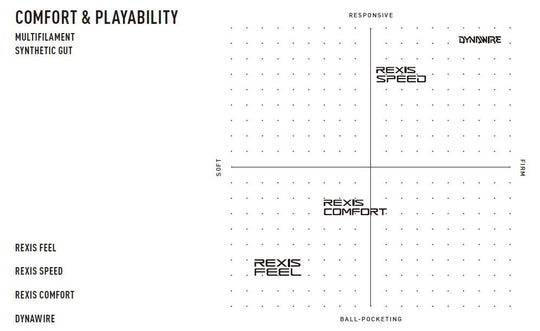 RTGF130 Yonex Rexis Feel 130 Tennis String (Set)