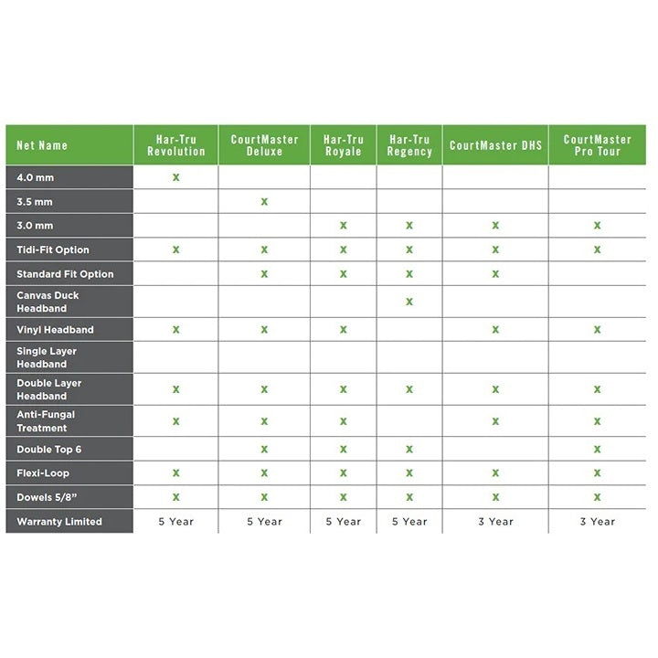 Courtmaster Deluxe Double Braided Tennis Net