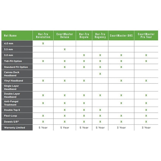 Courtmaster DHS Single Braided Tennis Net