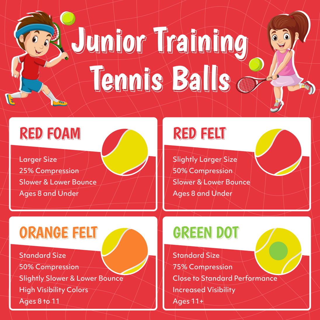 WR8005201001-OG-Ball-BNDL Wilson Advantage II Tennis Bag (Pink/White) + 3 Overgrips + 3 Tennis Balls