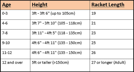 Wilson US Open Junior Tennis Racquet, US Open Tennis Balls Can