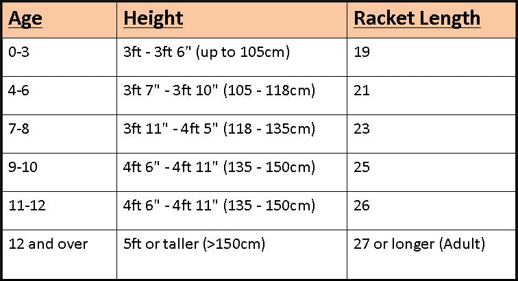 Wilson US Open Junior Tennis Racquet, Red Felt Tennis Balls